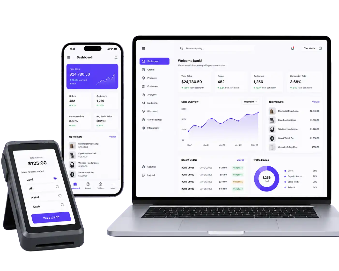 B2X preview