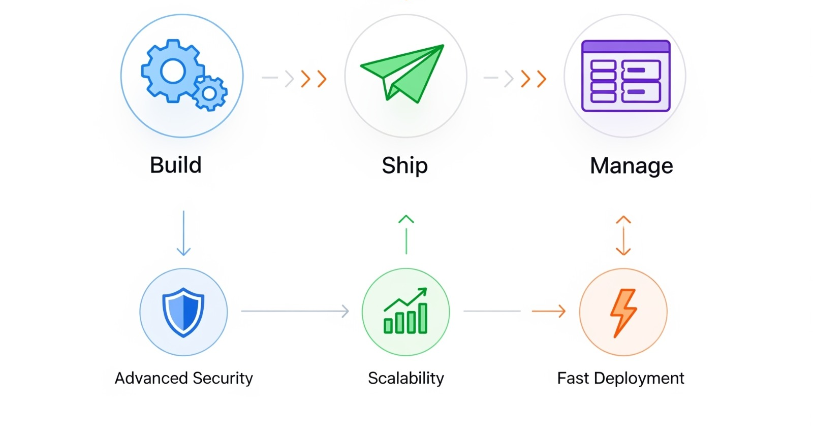 Enterprise illustration