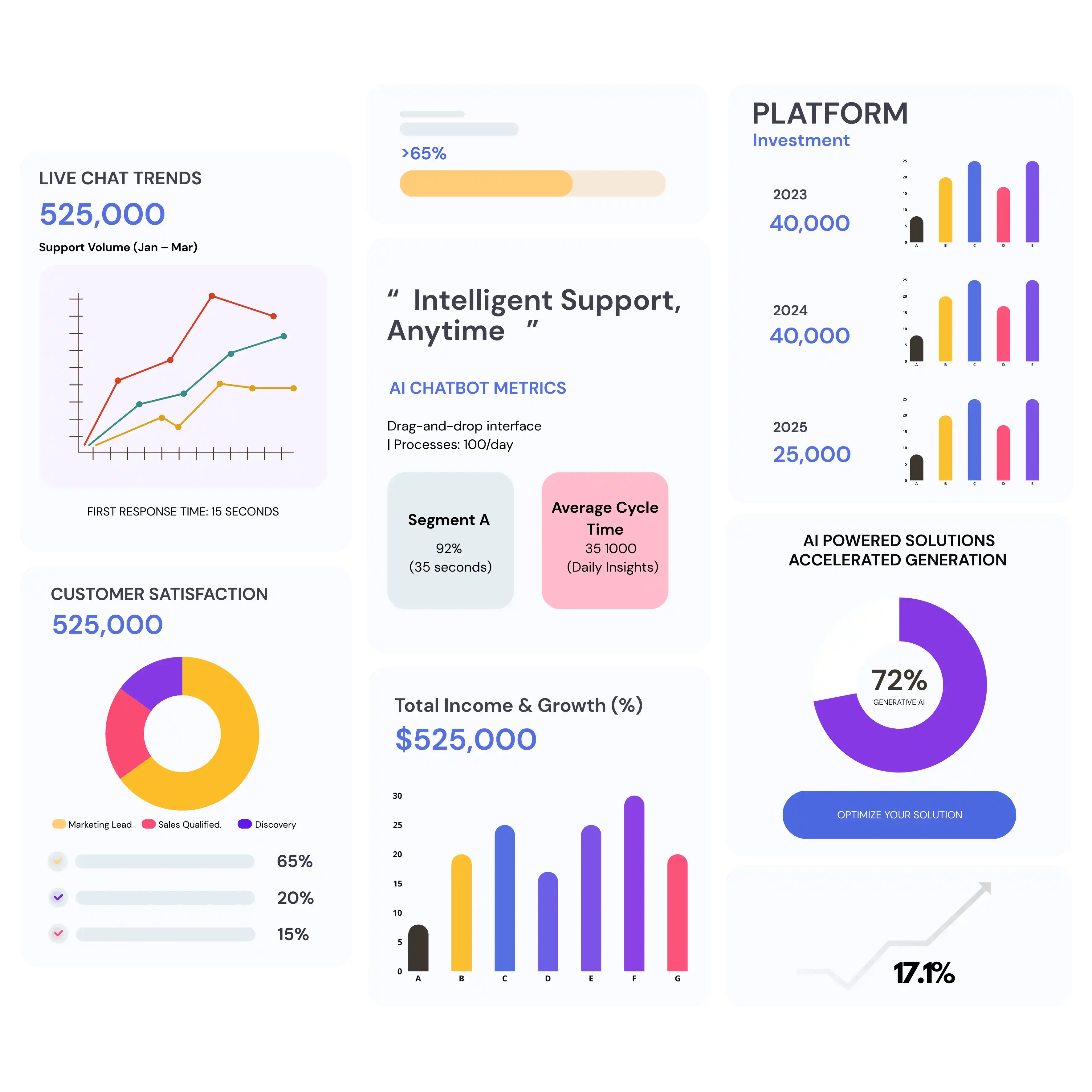 Dhumi low-code platform