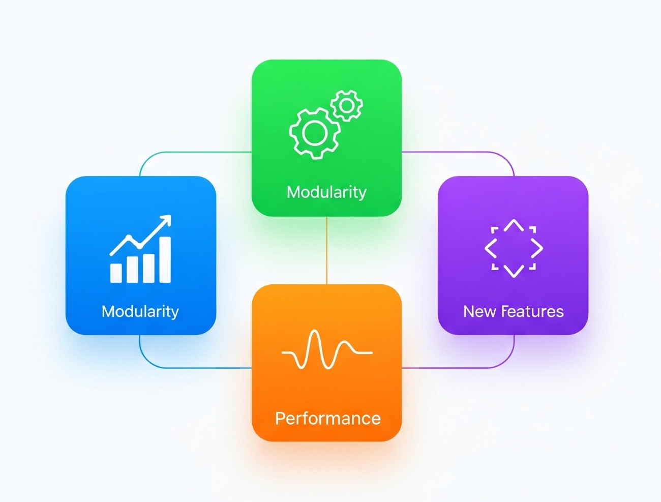 Adapt and Scale visual