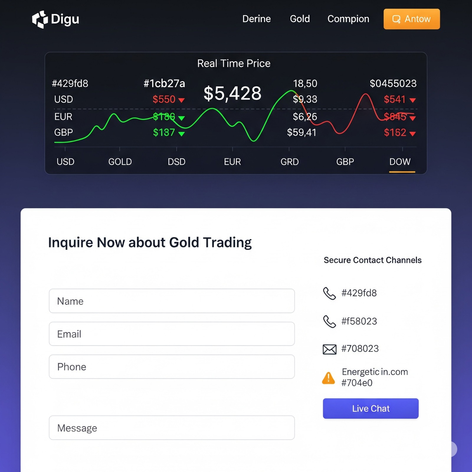Dynamic Gold Trading Website with Live Pricing