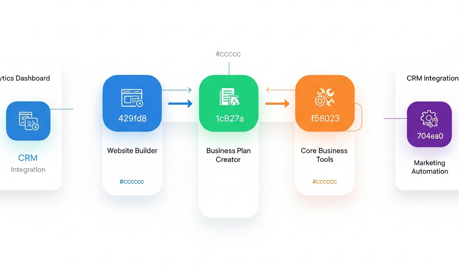 User validation dashboard
