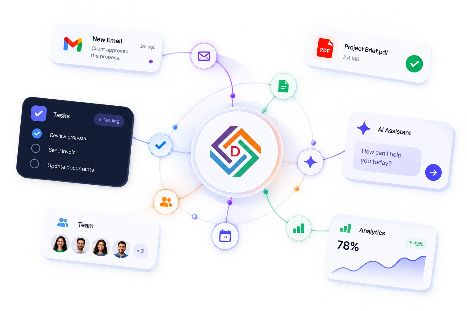 Unified business platform dashboard connecting email, documents, tasks, team collaboration, analytics, and an AI assistant.
