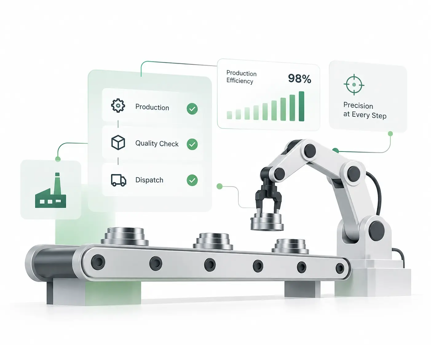 From Complex Manufacturing Operations for a Precision-Driven Organisation