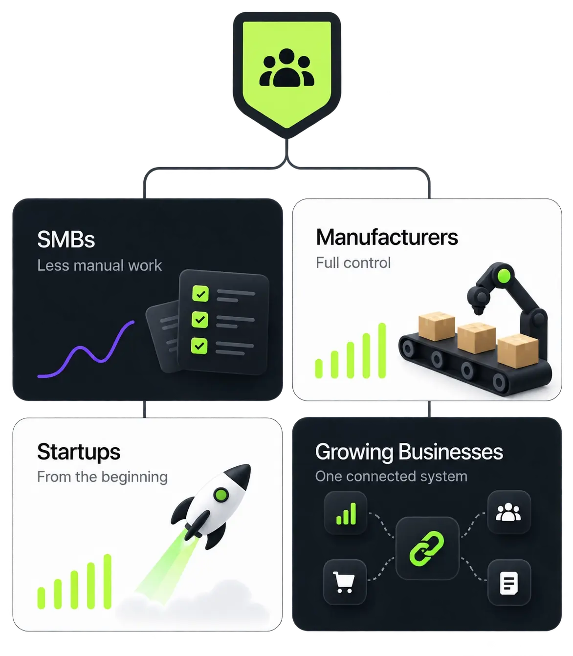 CATEGORIES BUSINESS